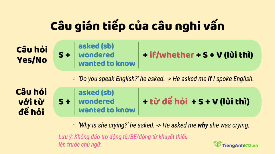 câu gián tiếp